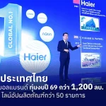 ไฮเออร์ ประเทศไทย พร้อมทะยานสู่โกลบอลแบรนด์ ทุ่มงบปี 69 กว่า 1,200 ลบ. ขยายเครือข่าย “จุดจำหน่าย ดีลเลอร์ โมเดิร์นเทรด และออนไลน์” ทั่วประเทศ พร้อมเปิดตัว ไลน์อัปผลิตภัณฑ์กว่า 50 รายการ เร่งเครื่องสู่ AI Smart Home Ecosystem เต็มพอร์ต